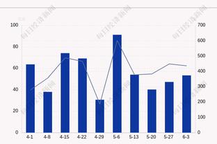 效率不俗！詹姆斯12投7中得21分12板6助1断1帽 仍吞败仗